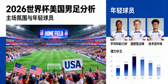 2026世界杯美国球队分析 - 美国男足主场氛围与年轻球员