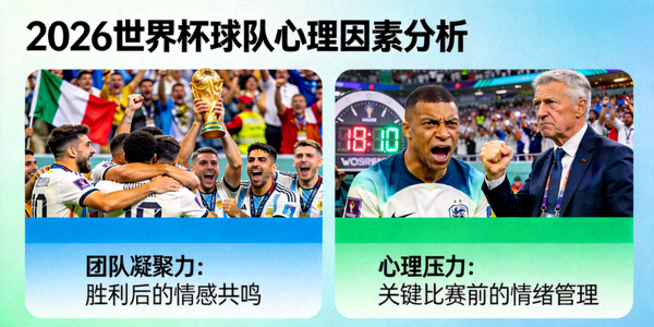 2026世界杯球队心理因素分析 - 团队庆祝与压力场景
